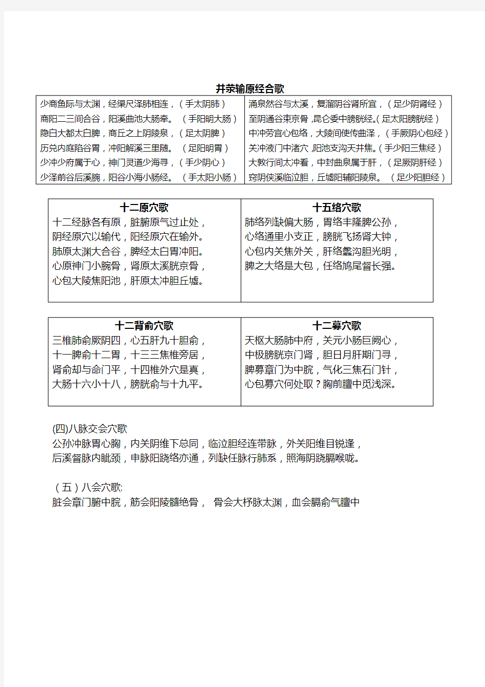 (完整版)针灸学速记歌诀