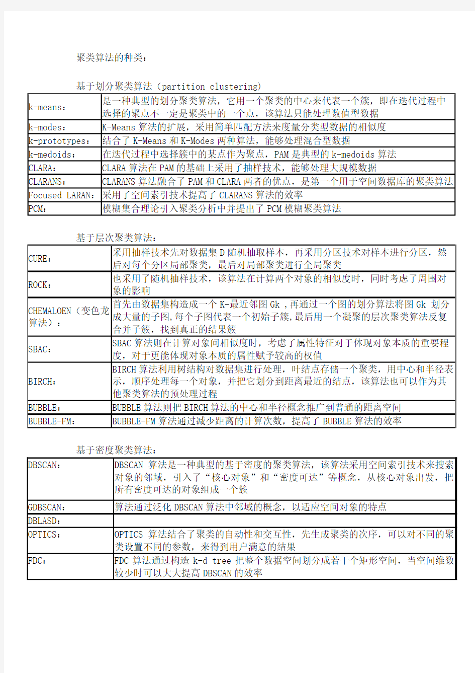 聚类算法总结