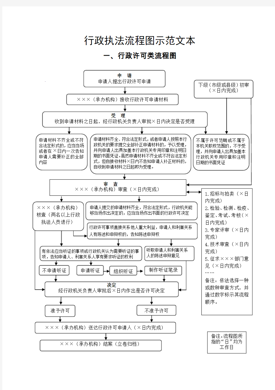 行政执法流程图