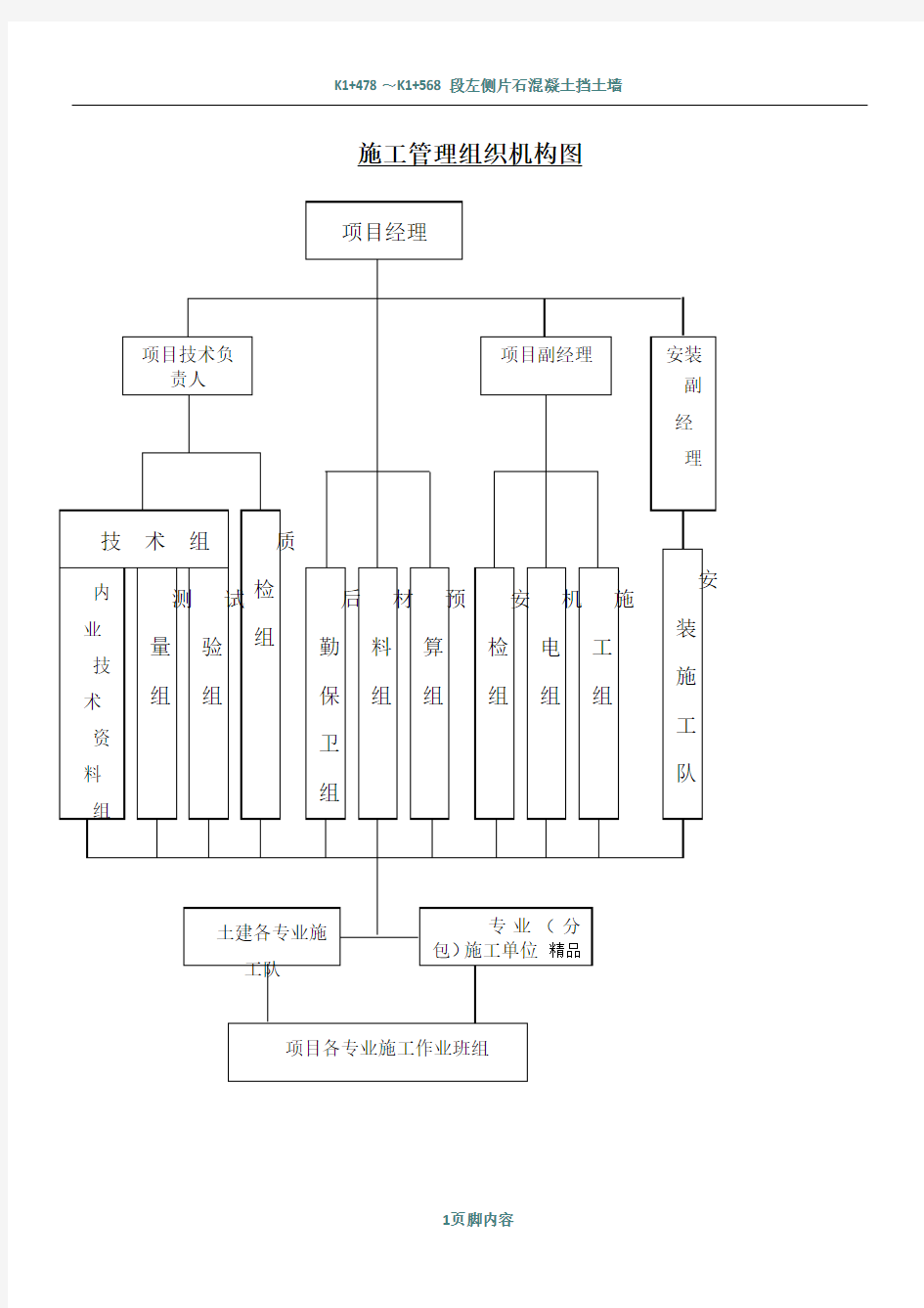 施工管理组织机构图