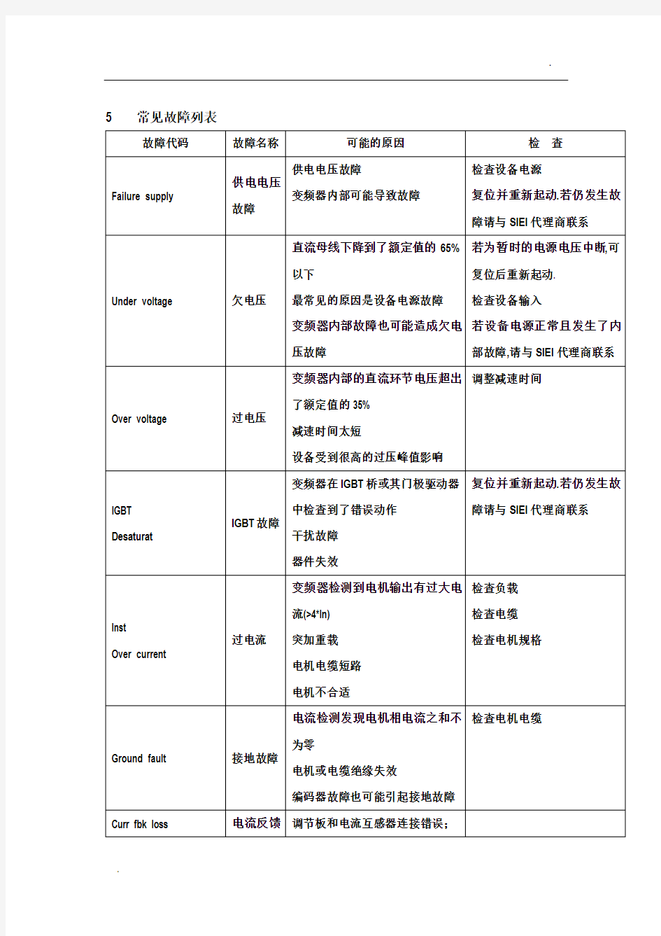 西威变频器常见故障列表16562