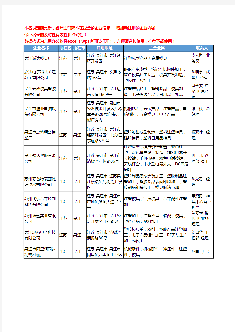 2020新版江苏省吴江注塑模具工商企业公司名录名单黄页大全11家