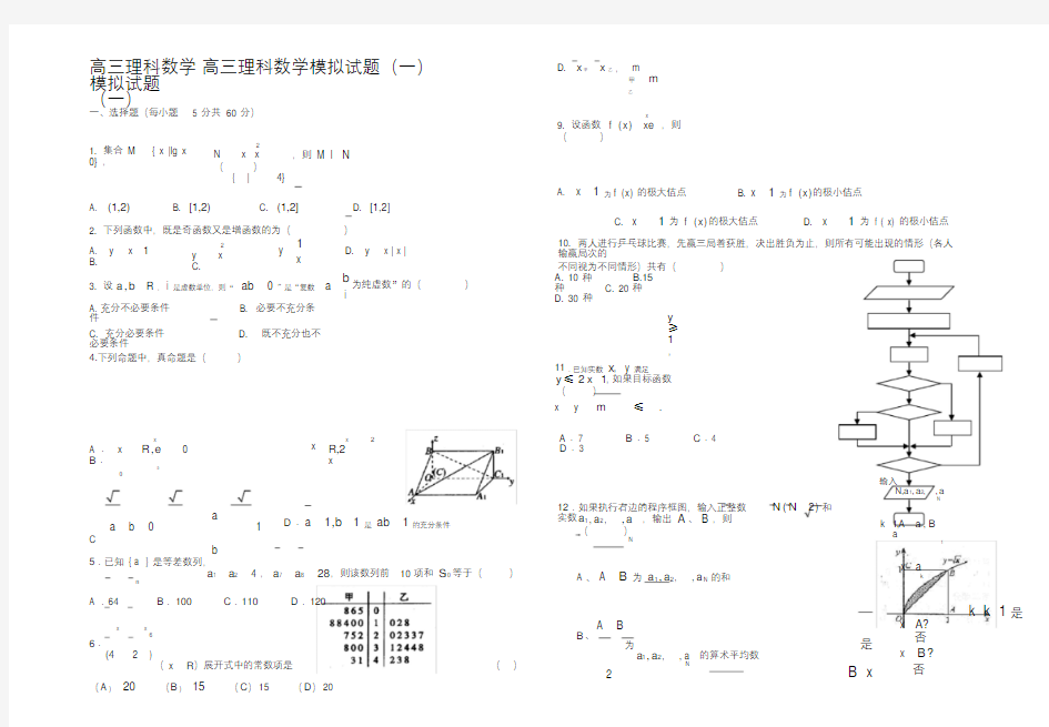 (完整版)高三理科数学模拟试题.doc