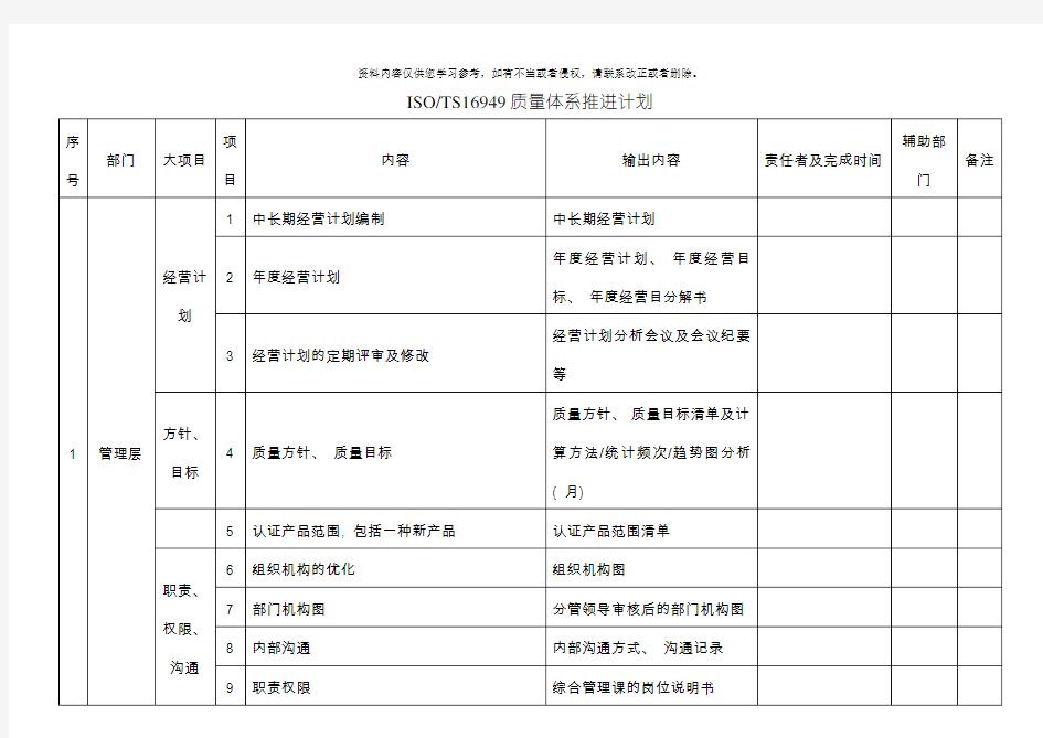 质量体系推进计划模板