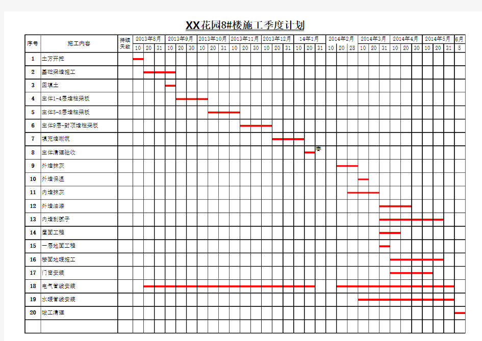 进度计划1(1)甘特图