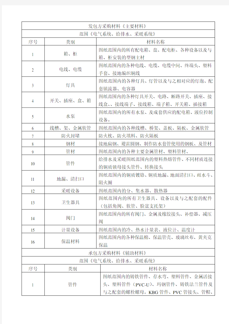 主材辅材划分明细表