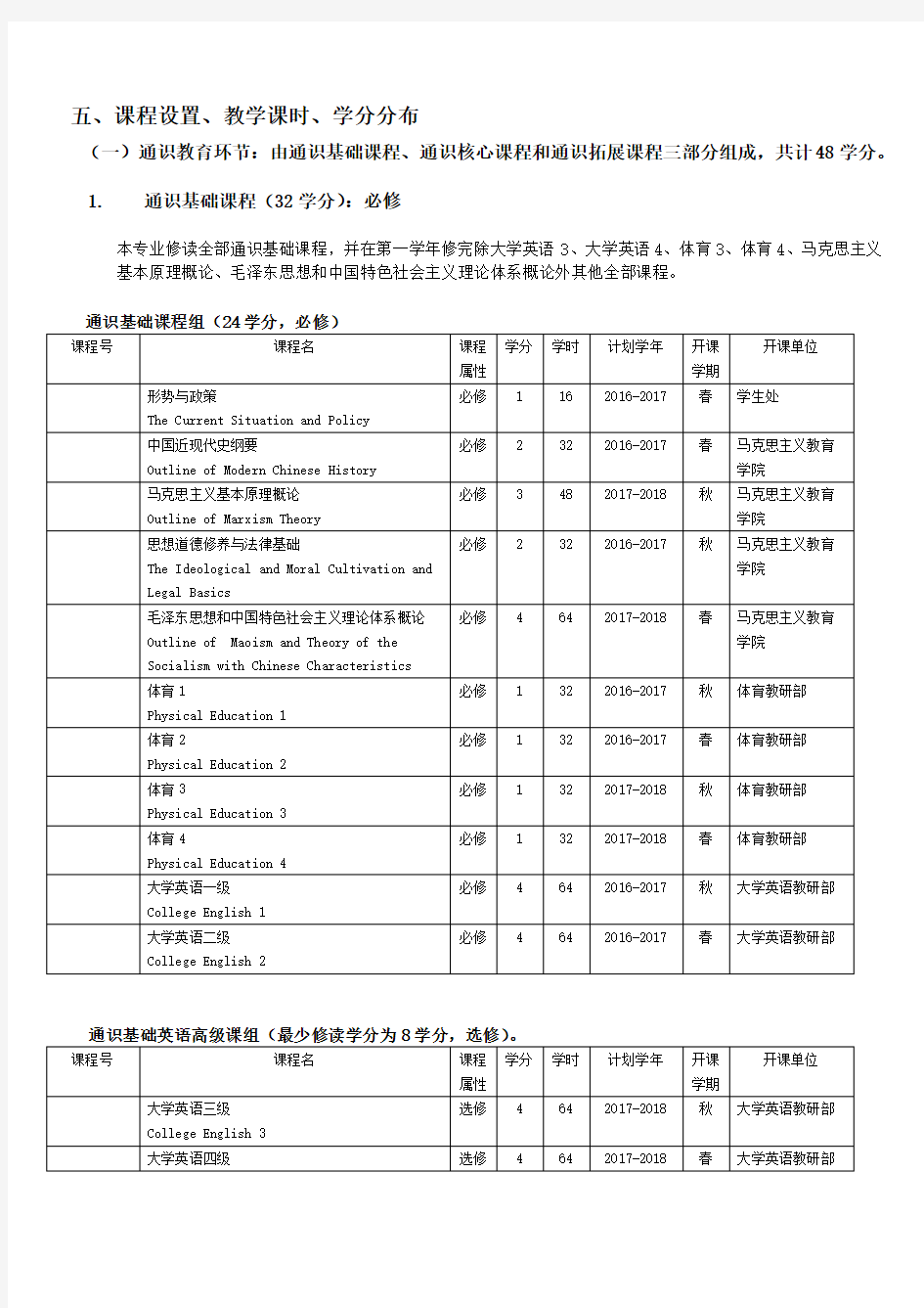 数学与应用数学专业培养方案