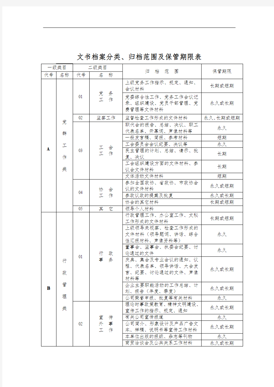 归档范围及保管期限表