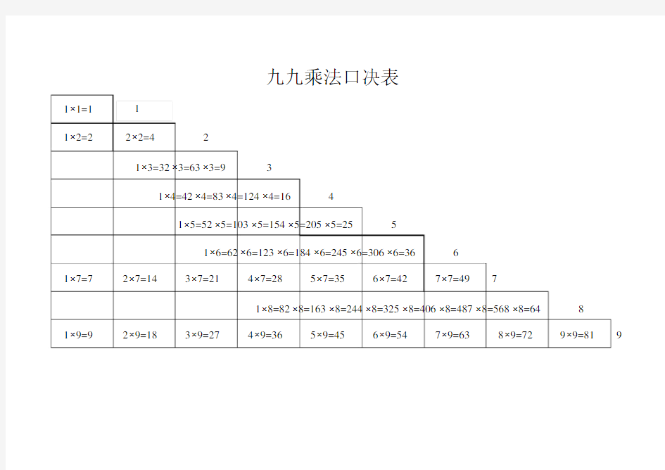 (完整版)加减乘除口诀表(全打印版).docx