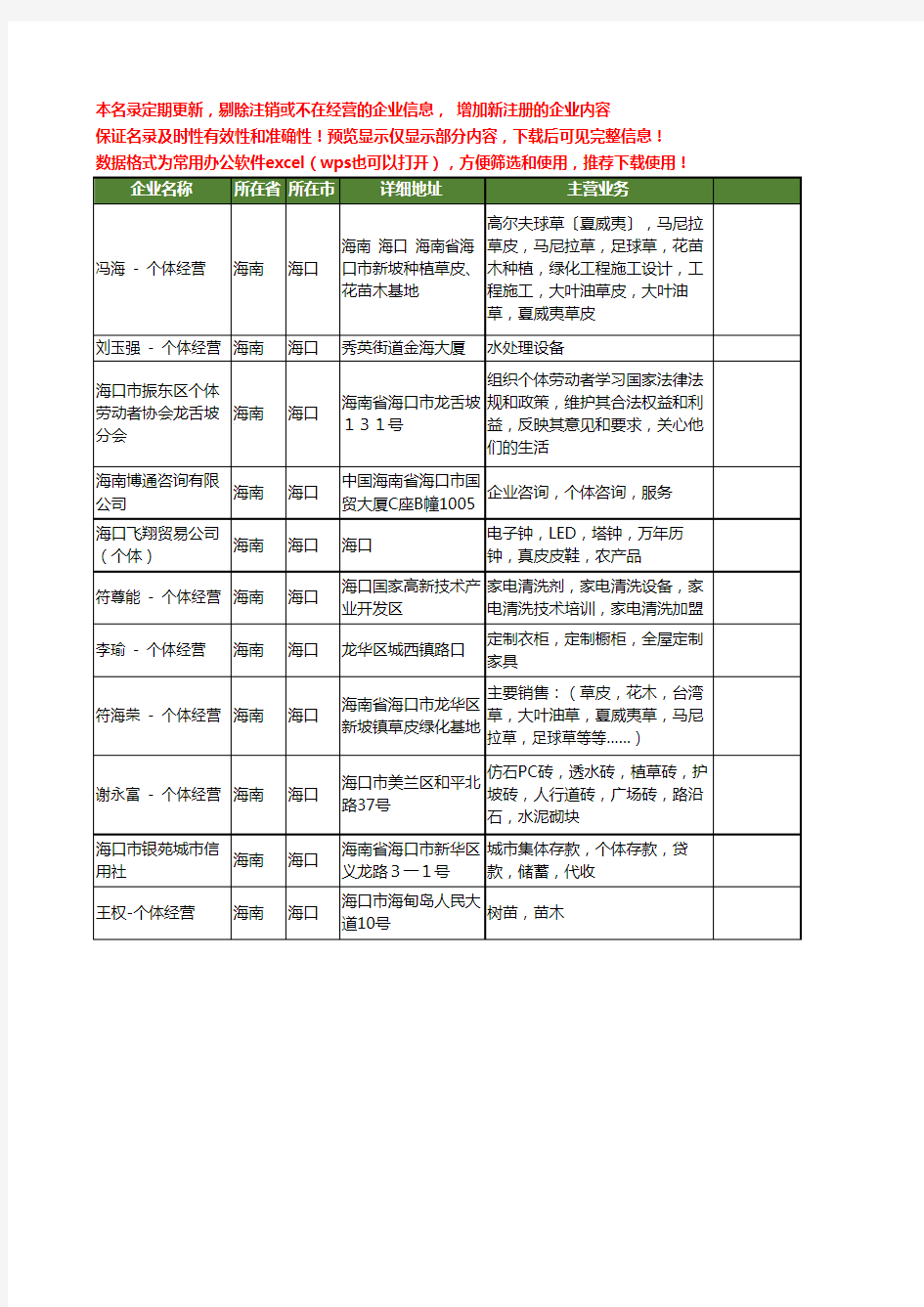 新版海南省海口个体工商企业公司商家名录名单联系方式大全11家