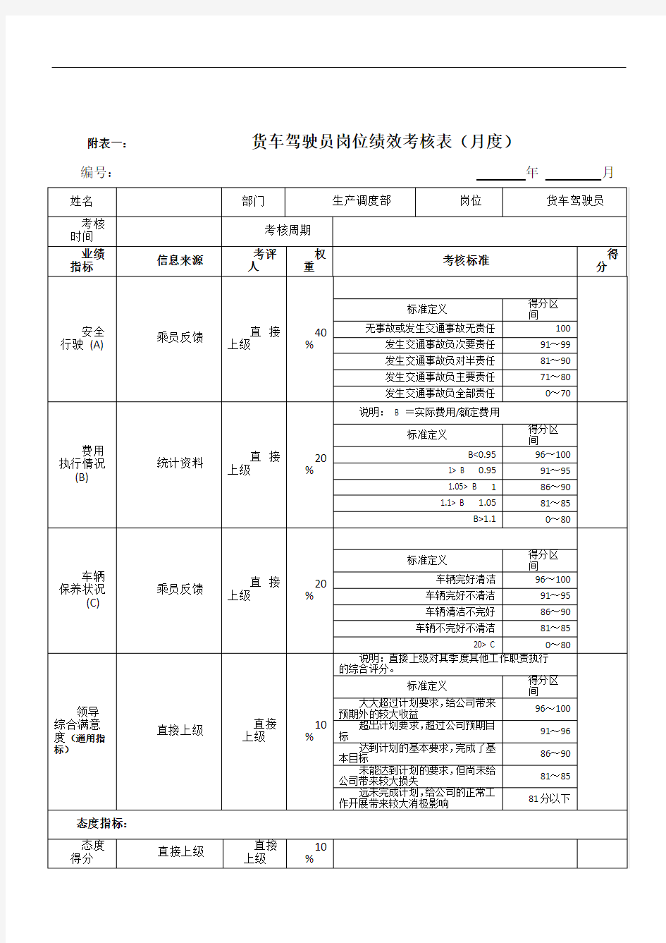 货车驾驶员岗位绩效考核表