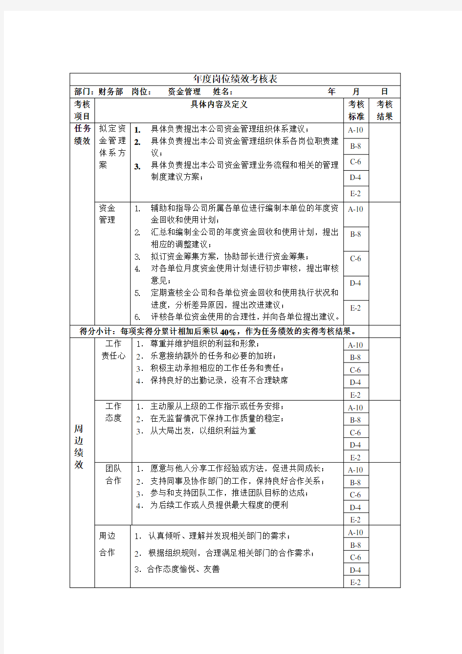 财务部资金管理绩效考核指标 KPI 