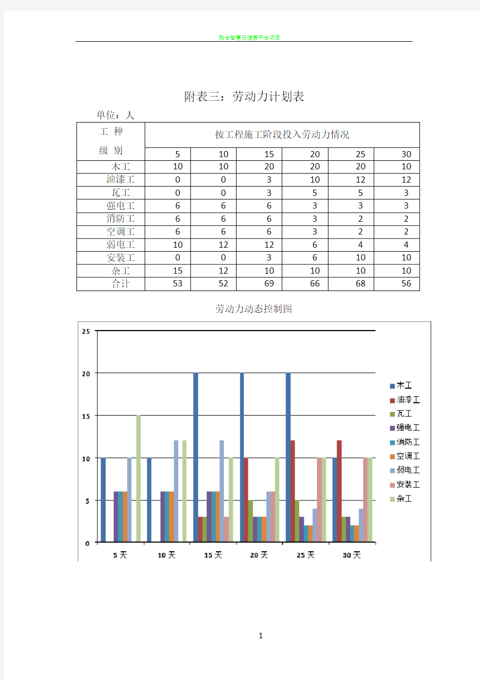 装修工程劳动力计划表