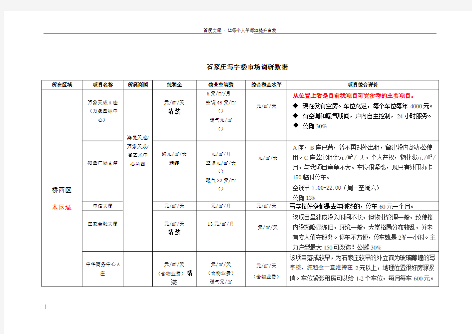 石家庄写字楼租金调研与工作建议计划