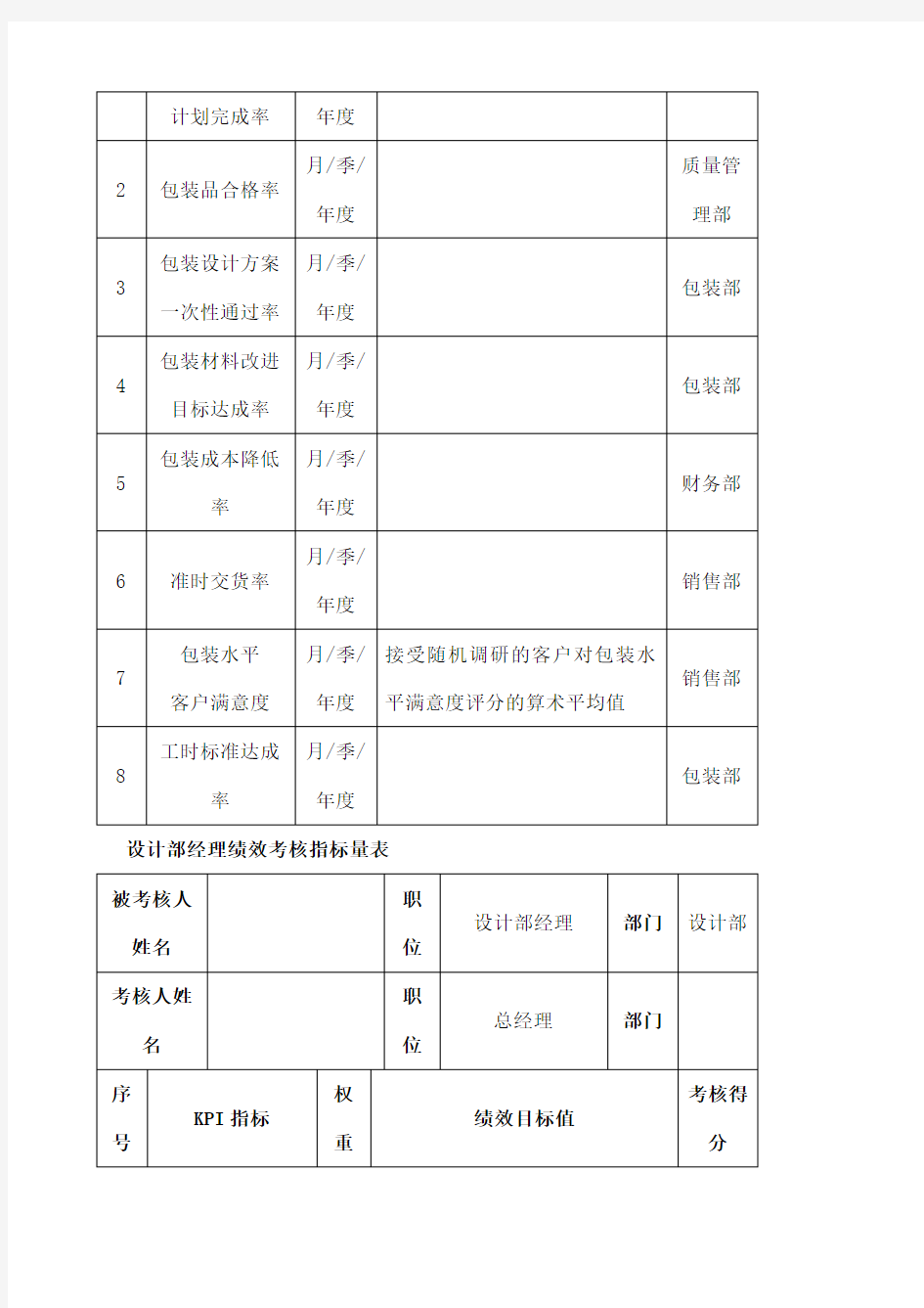 设计部绩效考核指标表