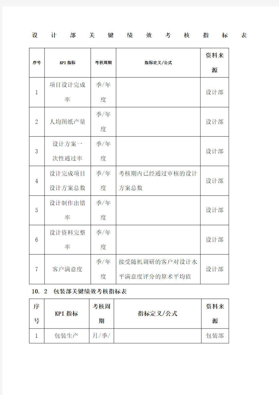 设计部绩效考核指标表