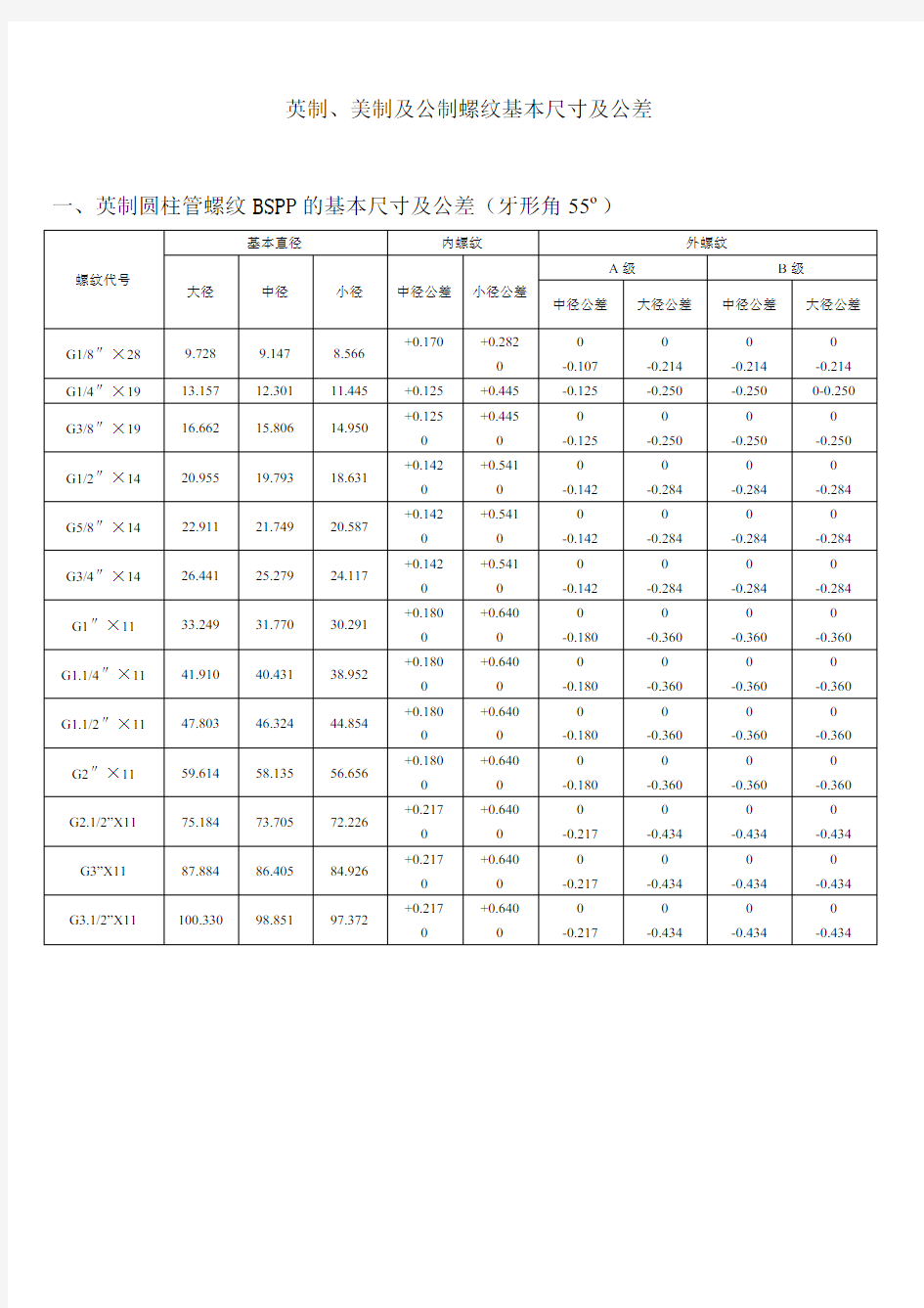 英制、美制及公制螺纹基本尺寸及公差