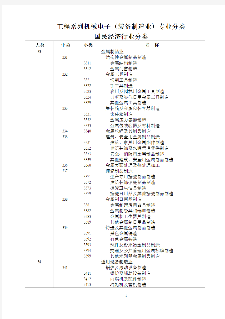 工程系列机械电子(装备制造业)专业分类国民经济行业分类