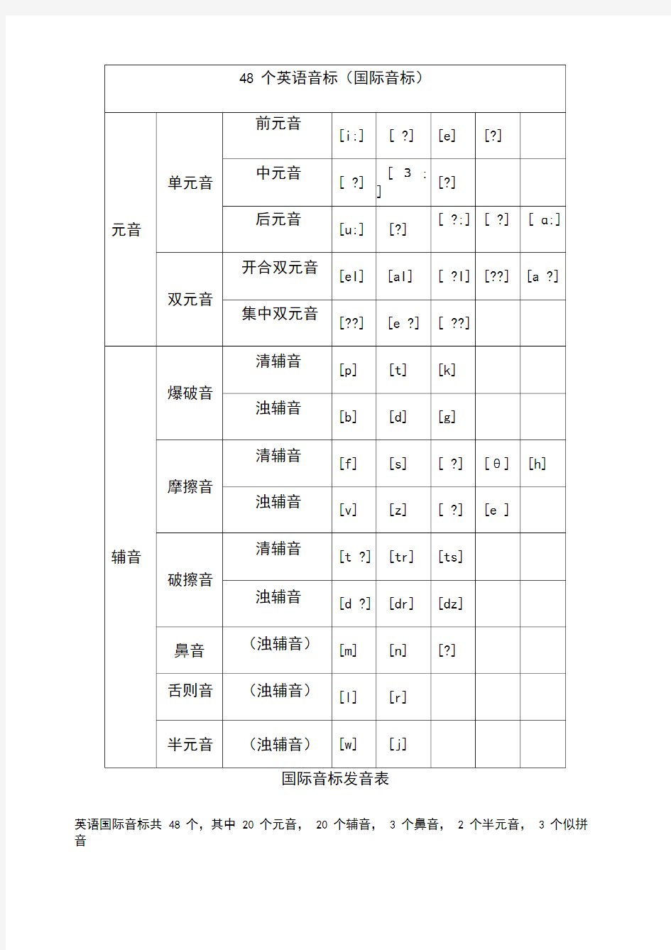 (完整word版)新版国际音标发音表(完整版)