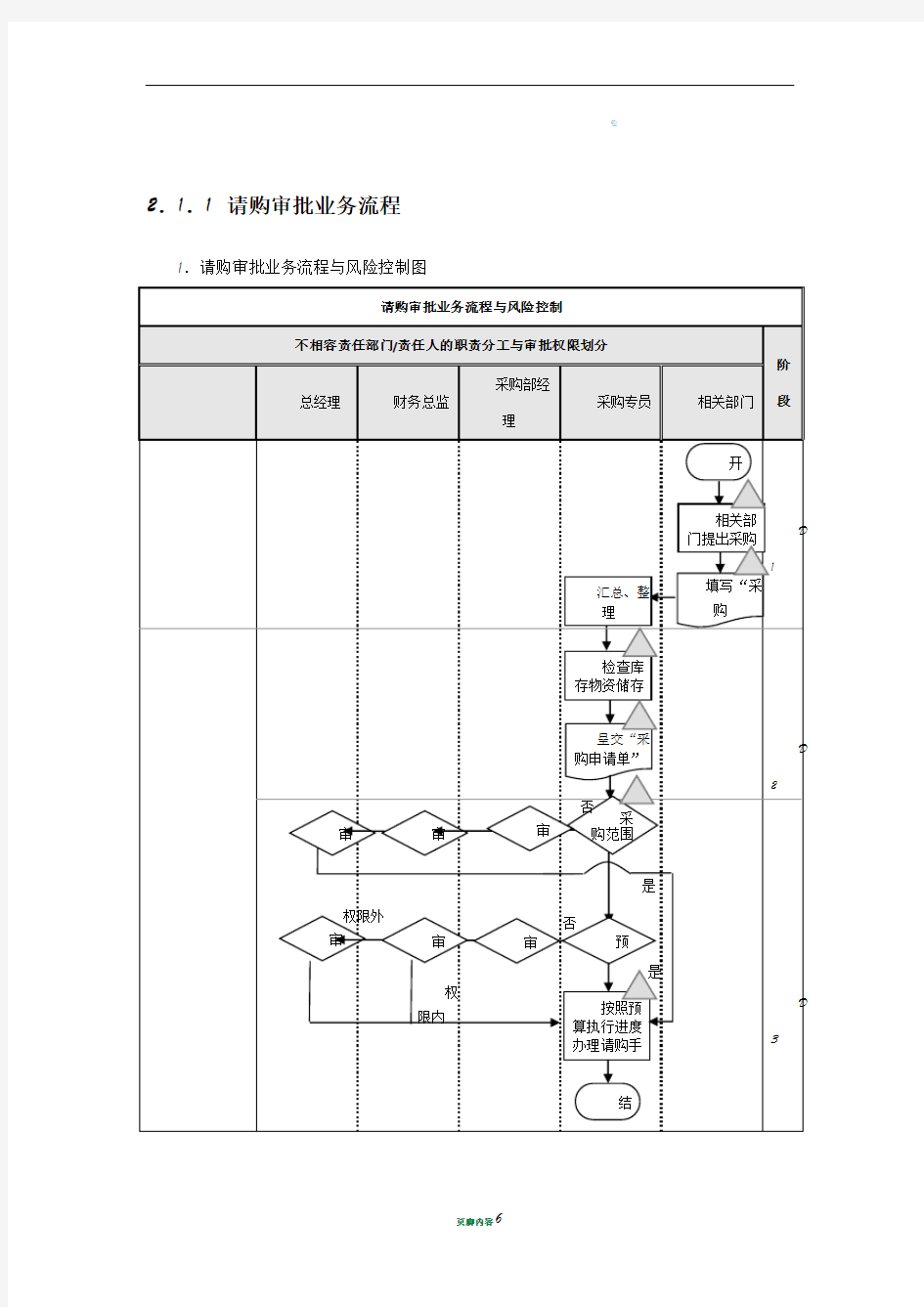 流程图模板