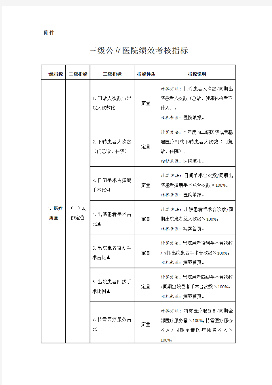 三级公立医院绩效考核指标