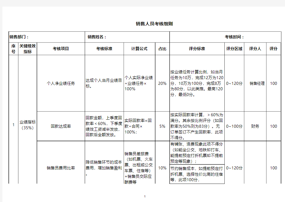 大客户销售人员绩效考核表-最新