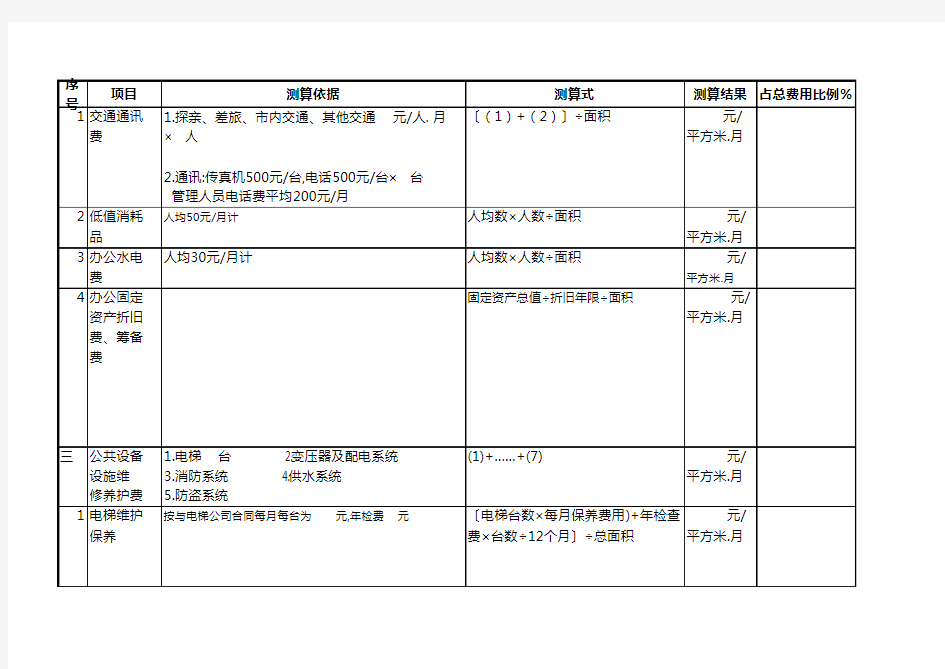 物业管理费用测算表(超全)