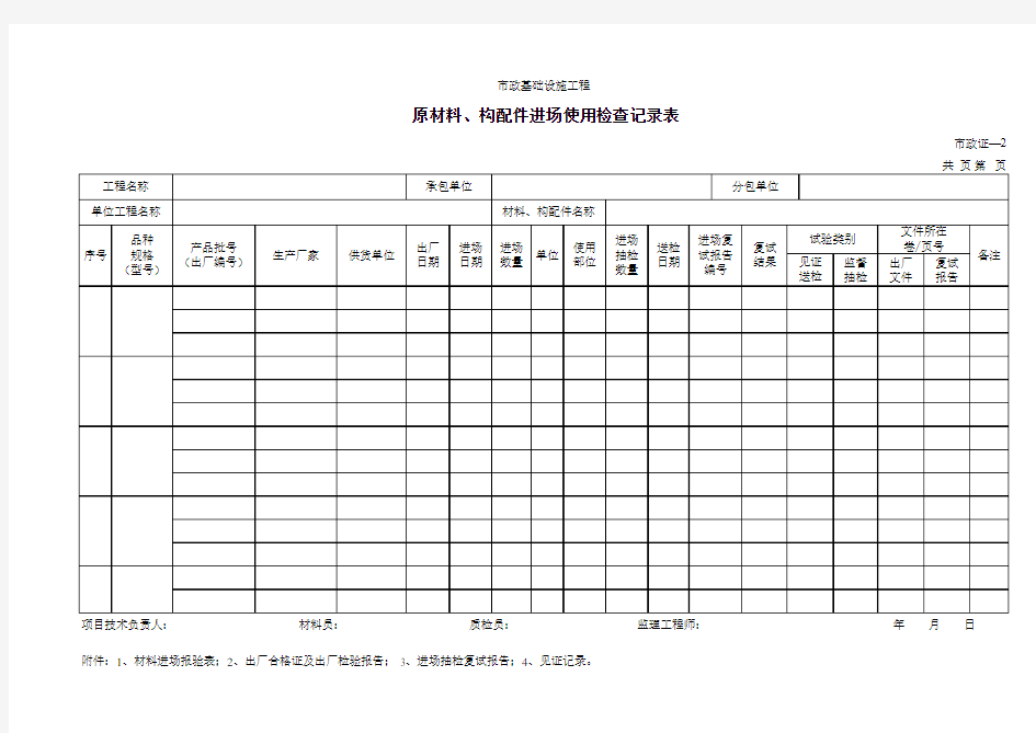 【工程常用表格】原材料、构配件进场使用检查记录表