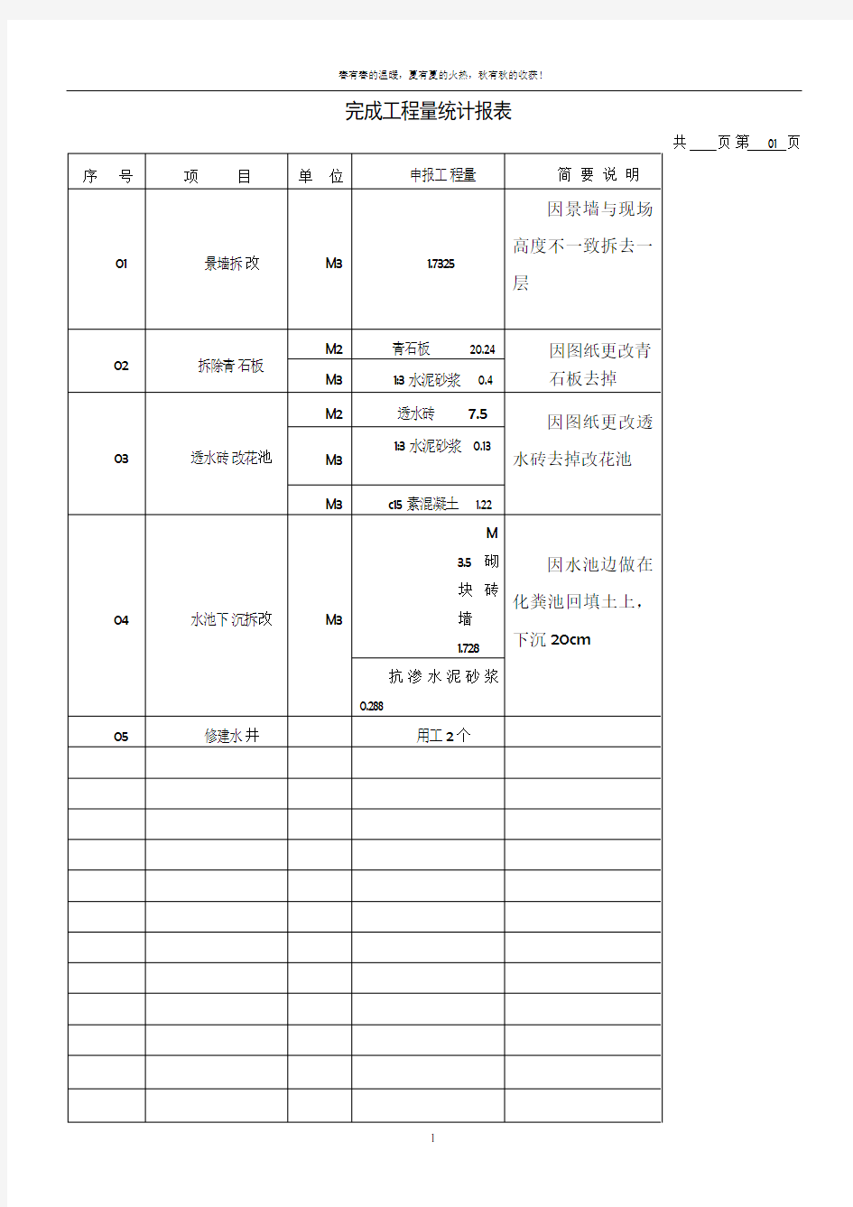 完成工程量统计报表