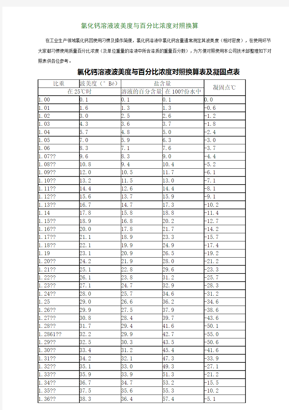 氯化钙水波美度与百分浓度的关系