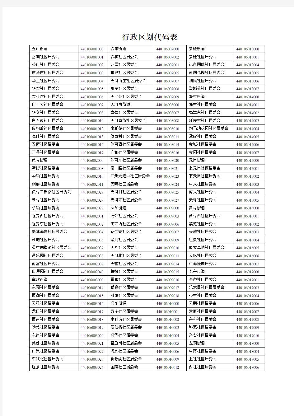 行政区划代码表