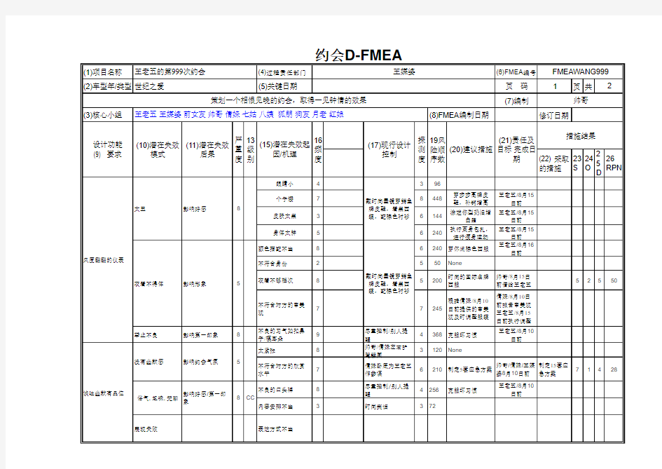 FMEA案例-约会