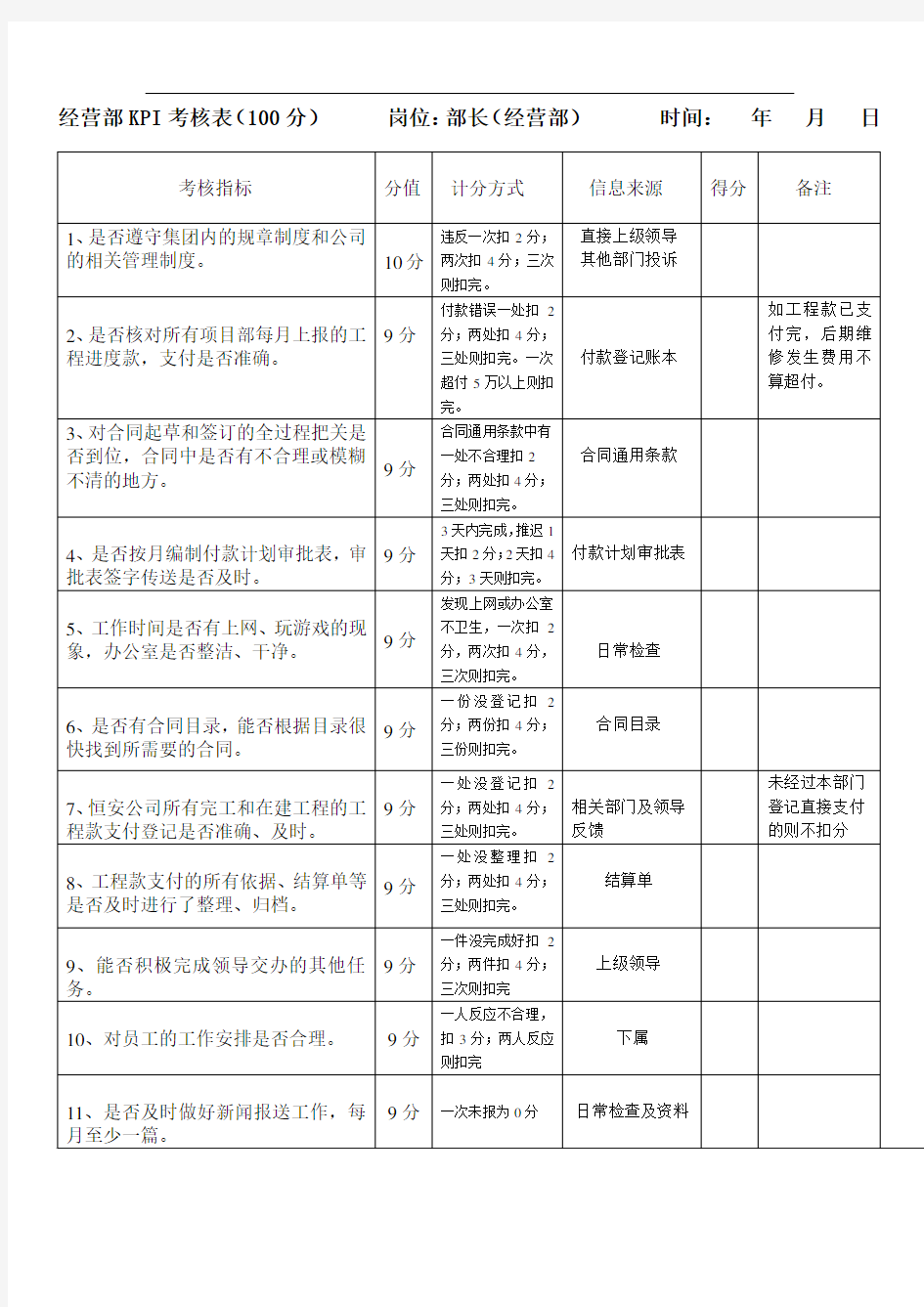 最新经营部绩效考核指标  日常评分表word版本