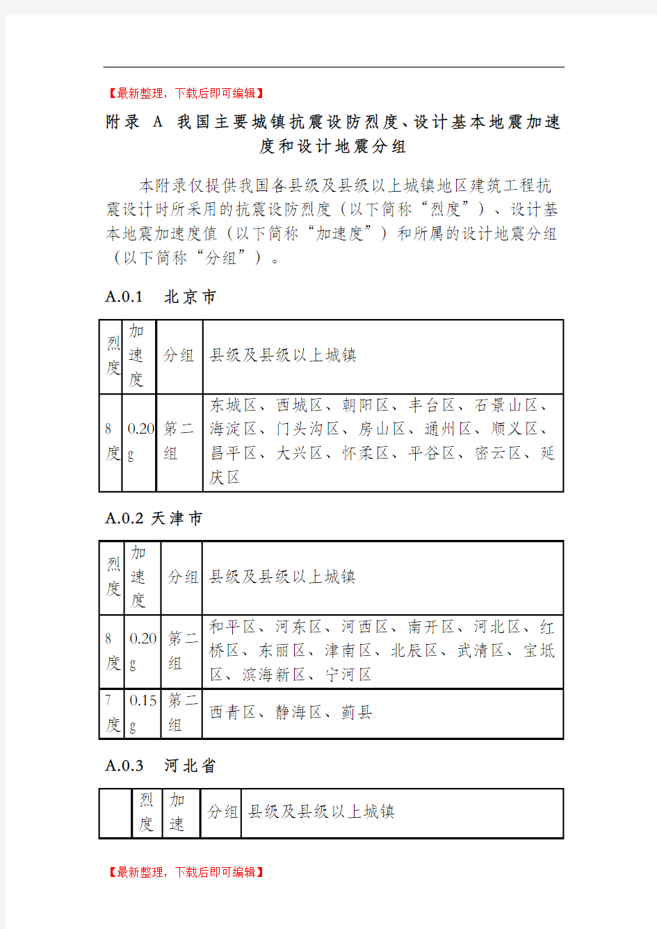 全国抗震设防烈度表(完整资料).doc