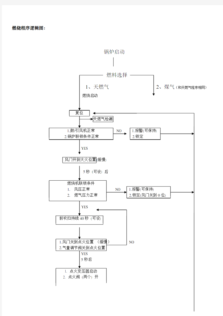 控制逻辑图说明