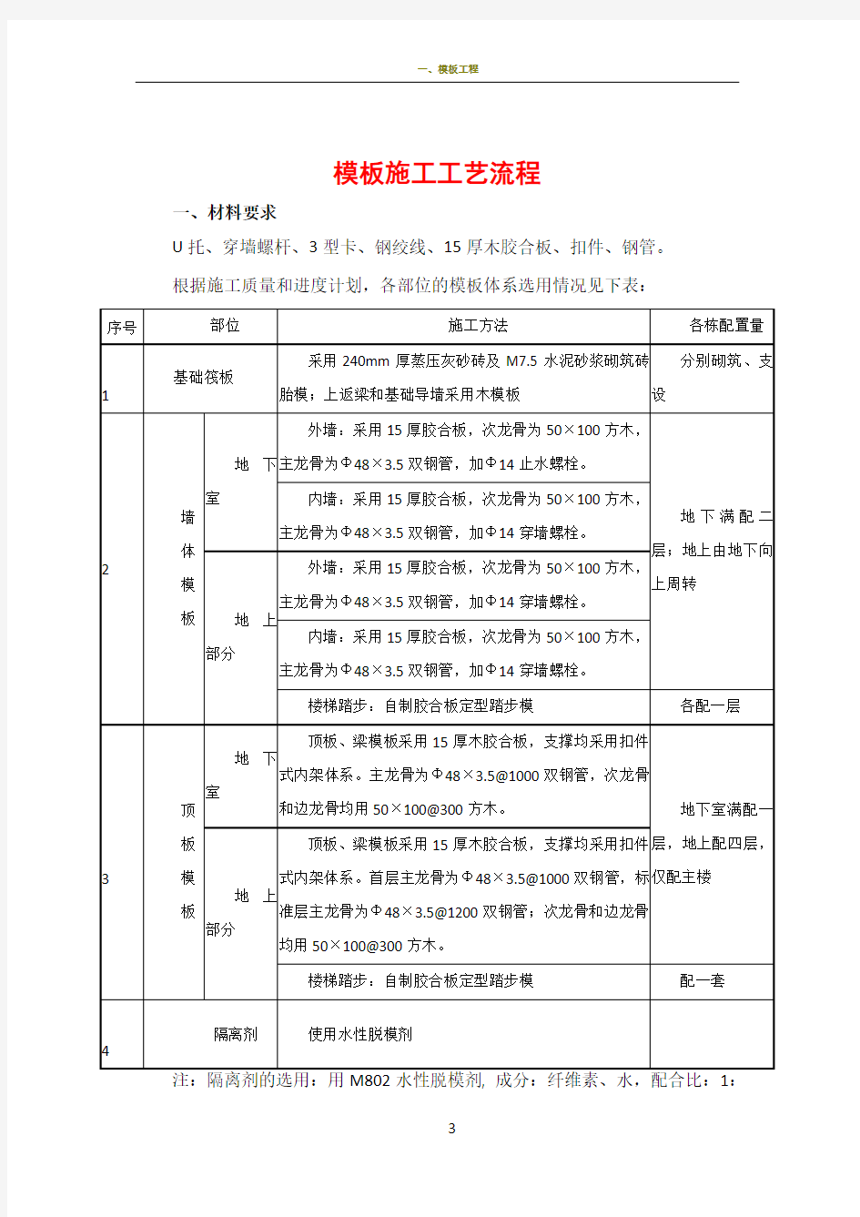 模板施工工艺流程