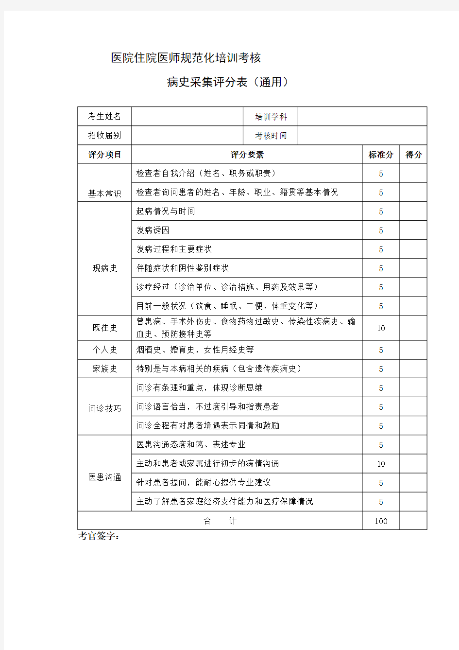 规培医师评分表