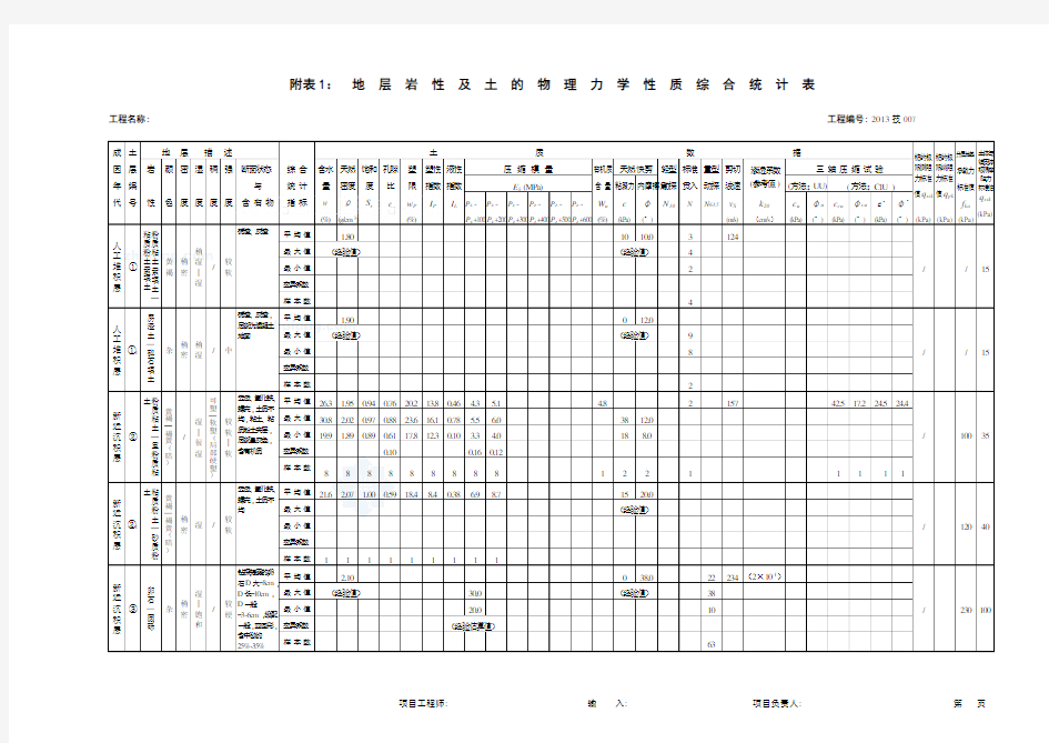 地层岩性及土的物理力学性质综合统计表_secret