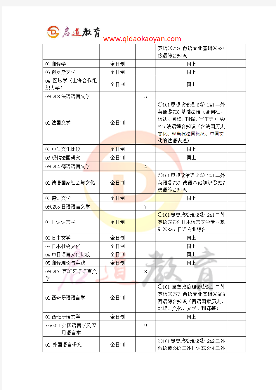 2018首都师范大学外国语学院考研复试通知复试时间复试分数线复试经验