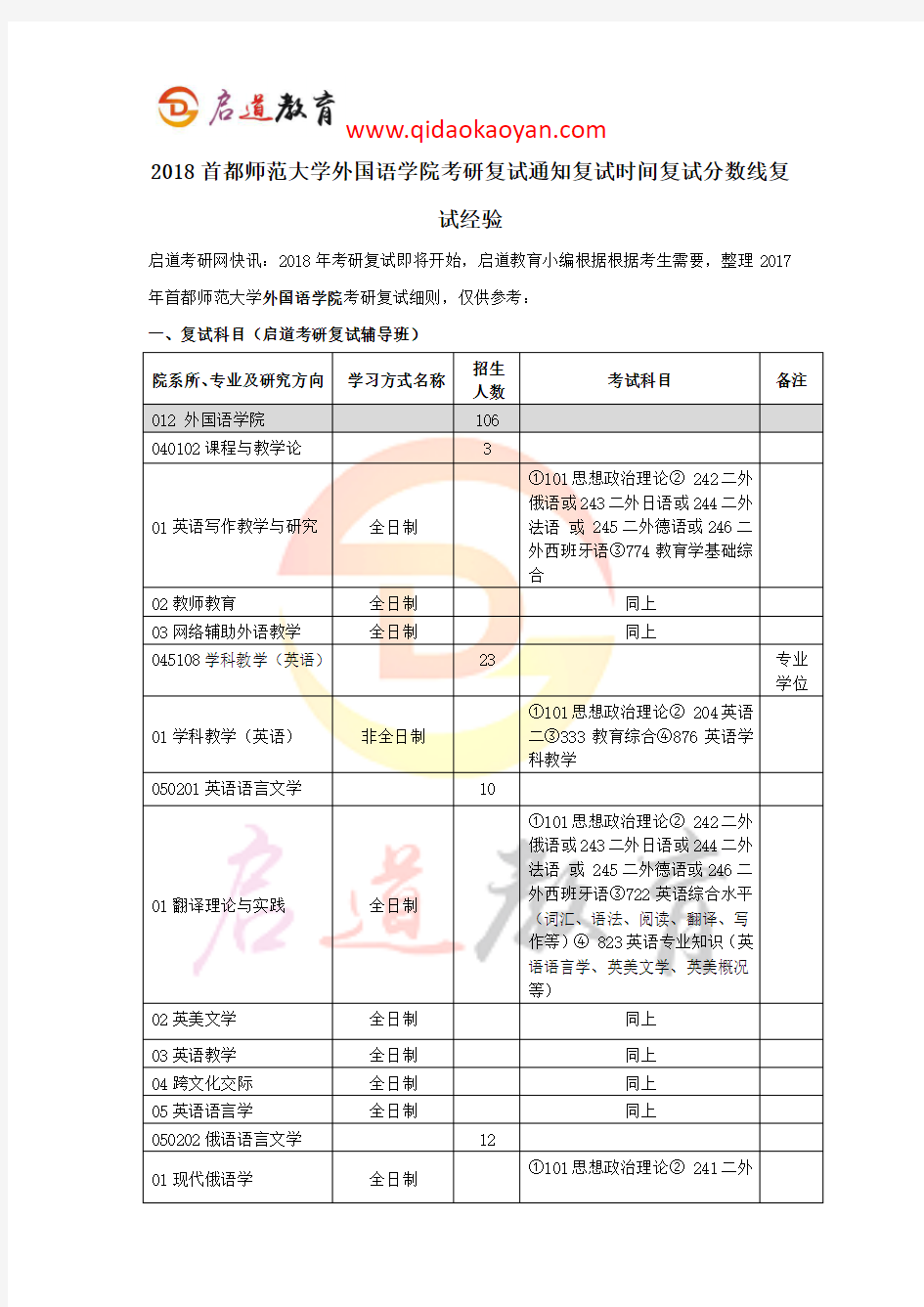 2018首都师范大学外国语学院考研复试通知复试时间复试分数线复试经验