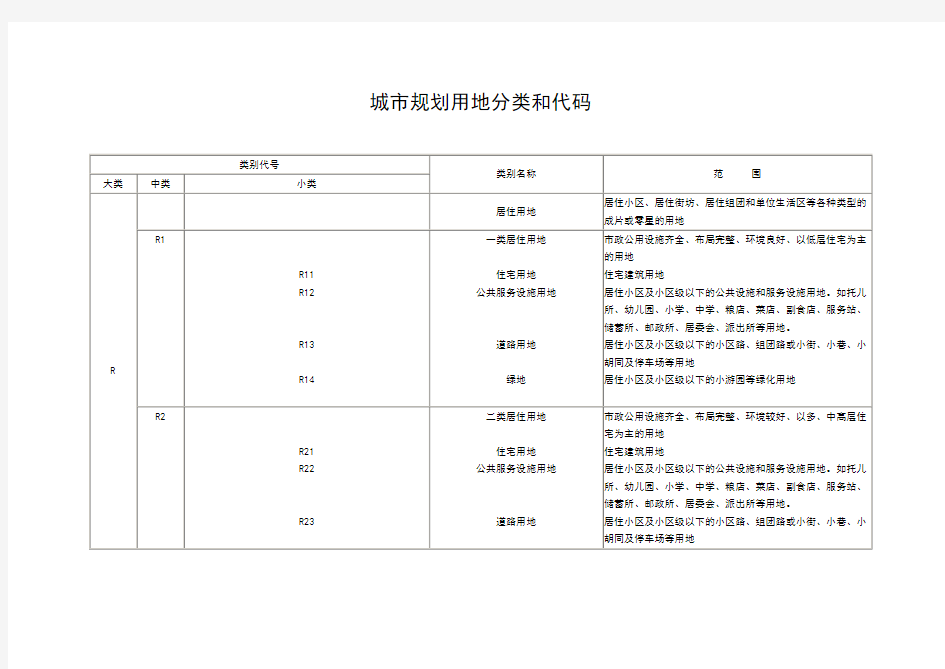 城市规划用地分类和代码