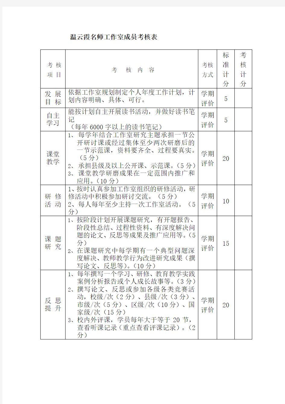 温云霞名师工作室成员考核表