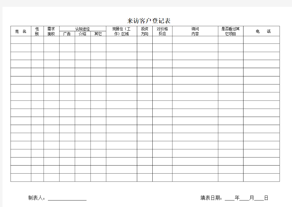 房地产销售来访客户登记表