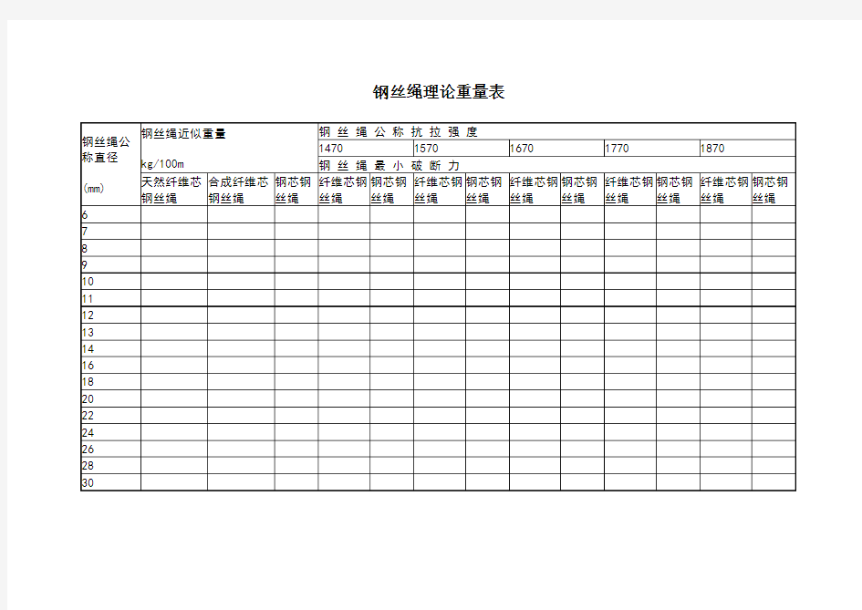 钢丝绳理论重量表