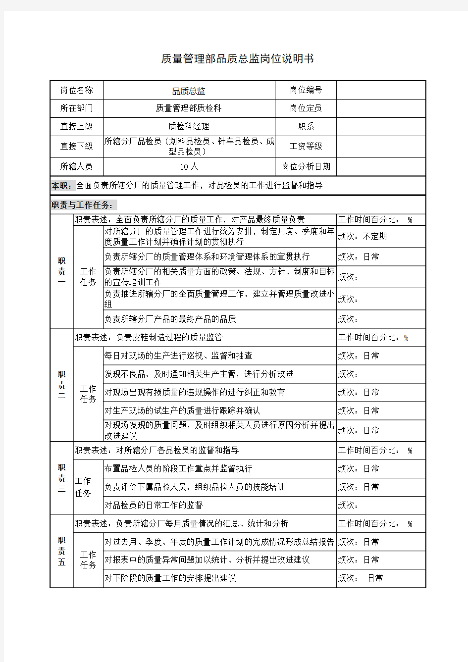 质量管理部品质总监岗位说明书