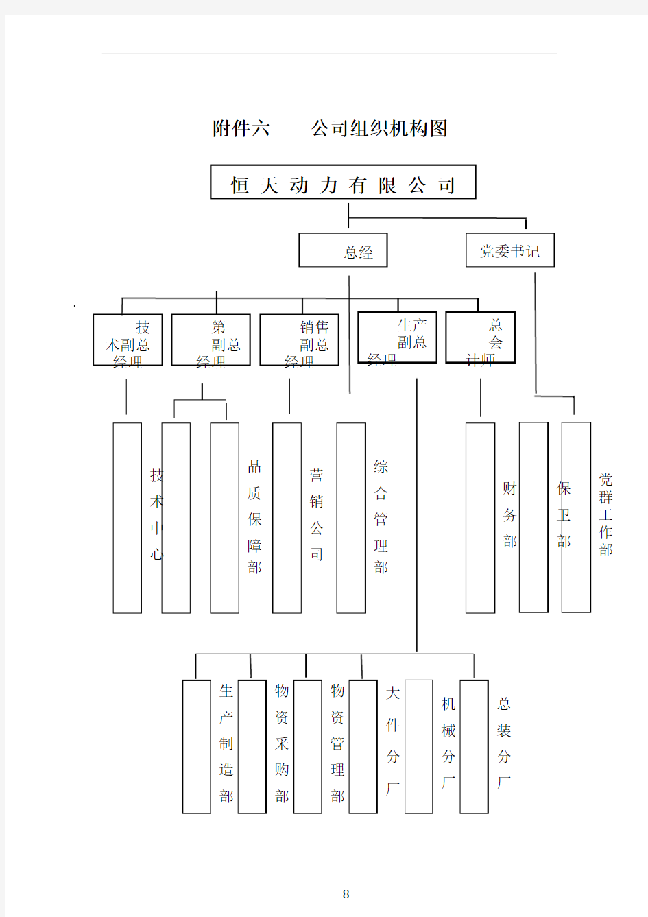 公司领导岗位职责55205