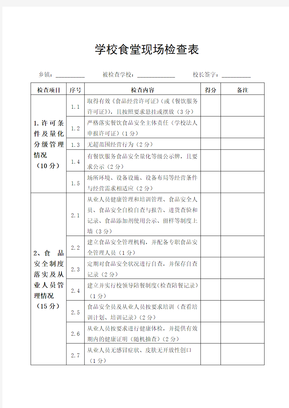 学校食堂现场检查表