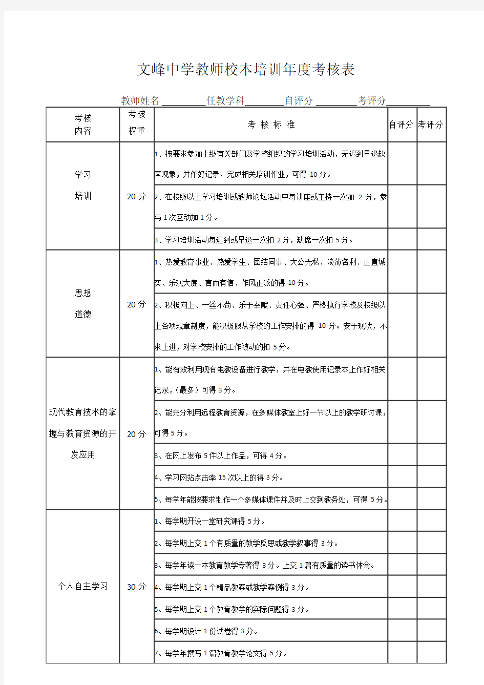 校本培训考核表