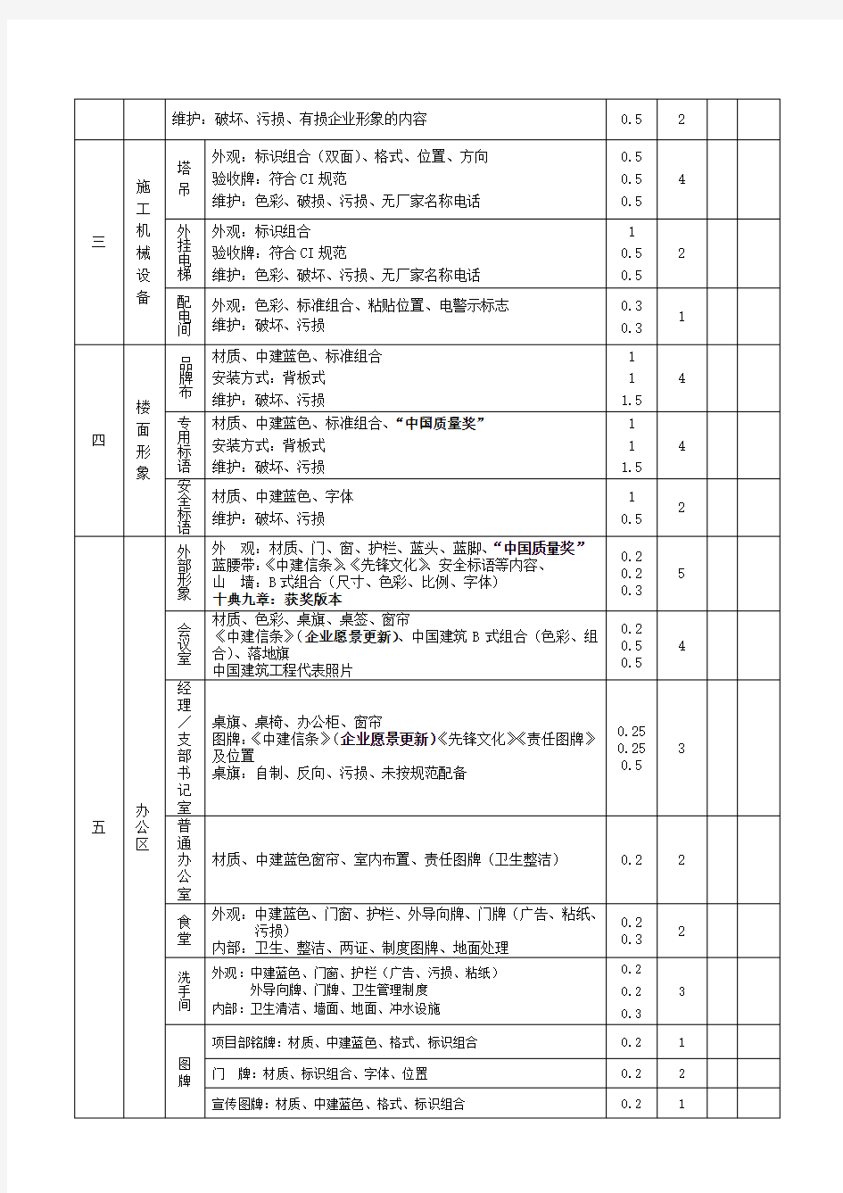 项目管理考核评分表