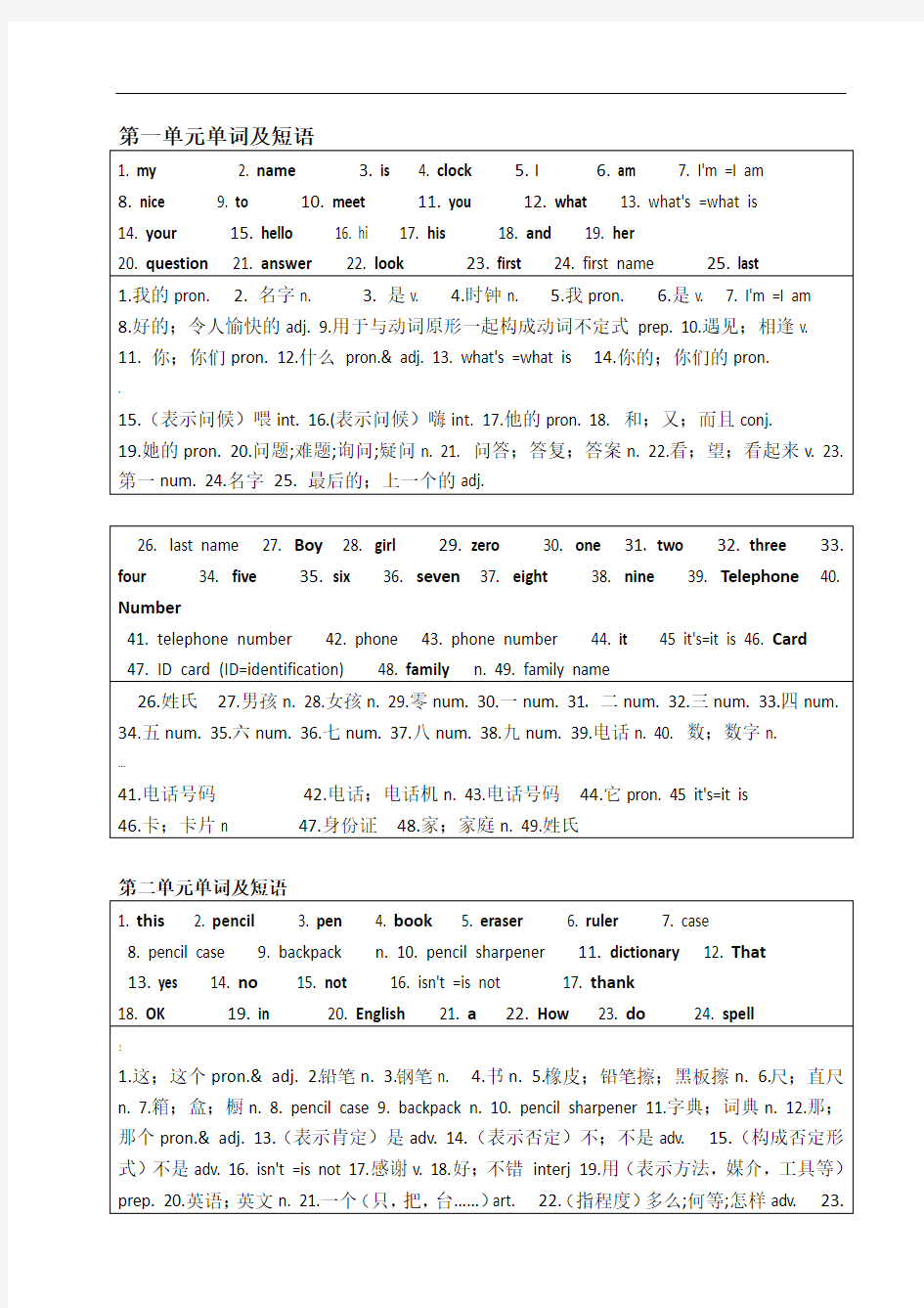 初一英语7年级上册单词表(总结)